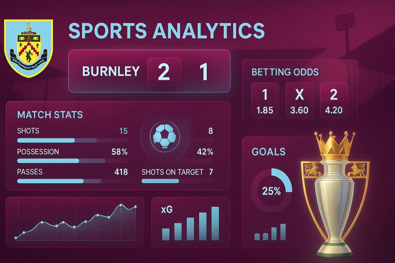 Burnley FC Turf Moor stadium with betting odds overlay and Championship statistics for 2025 season