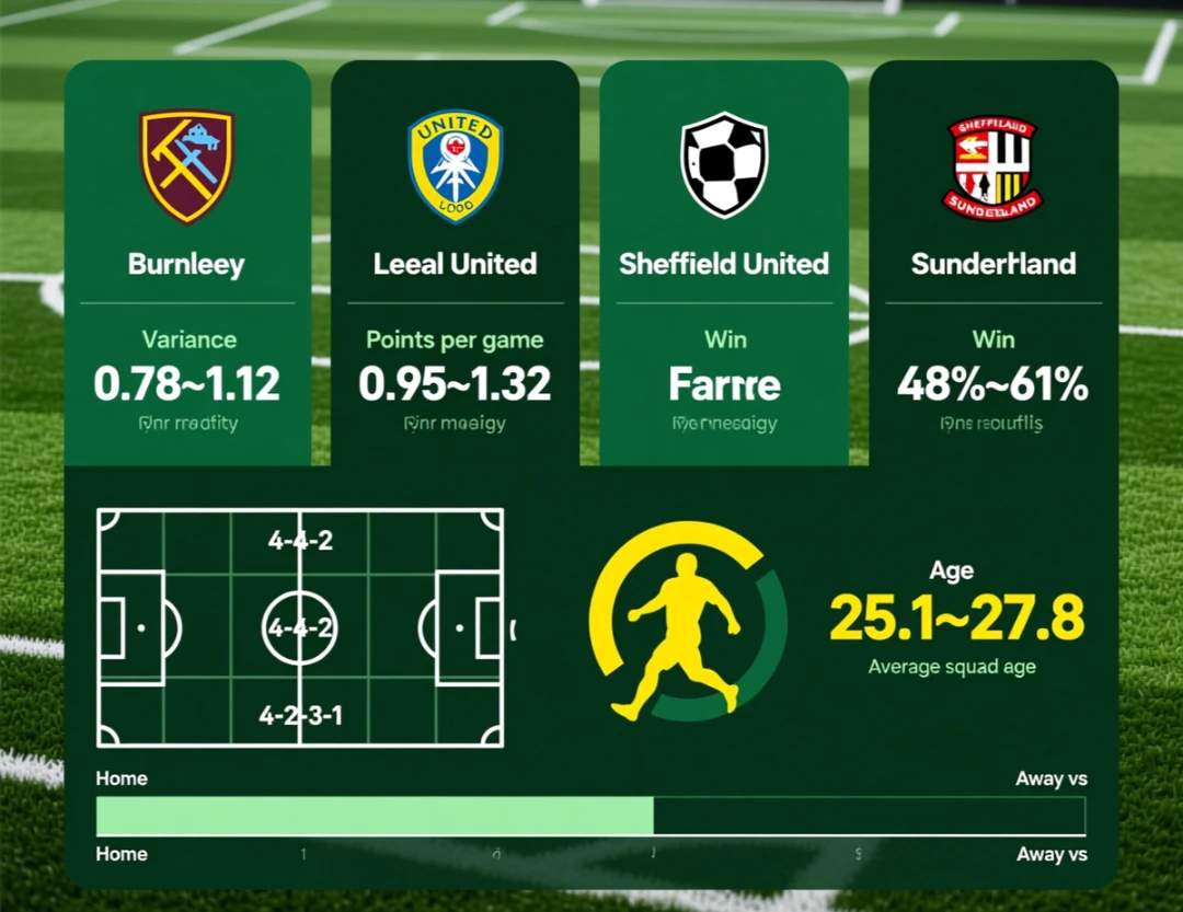 Tactical comparison infographic of top Championship teams including Burnley, Leeds United, Sheffield United and Sunderland with key statistics